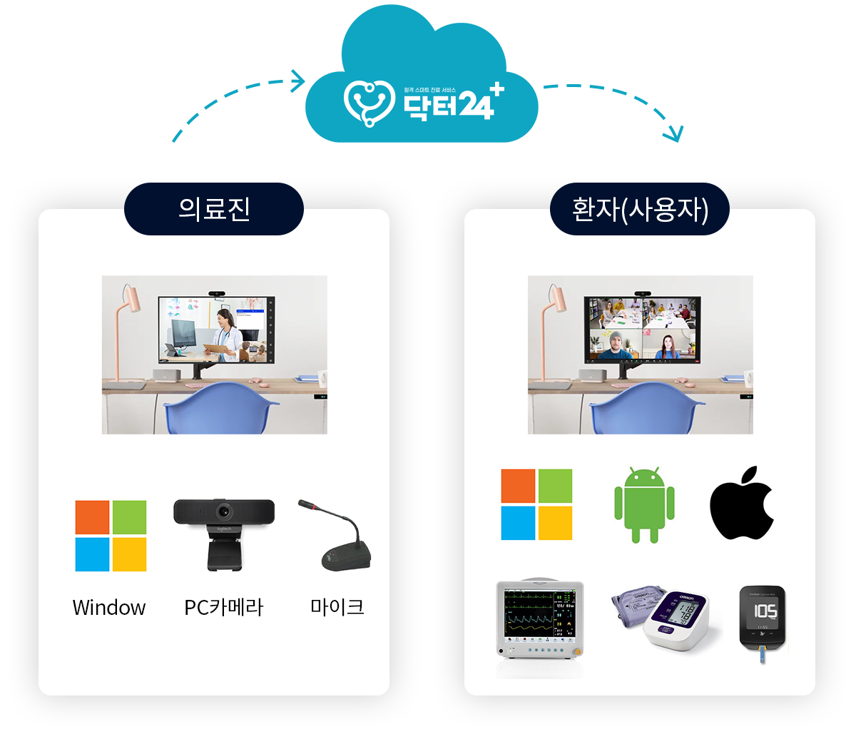 서비스 소개 10 cloud1